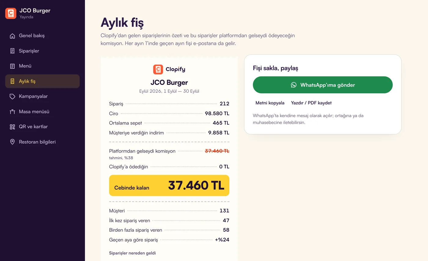 Clopify panelinde aylık fiş ekranı, örnek hesap